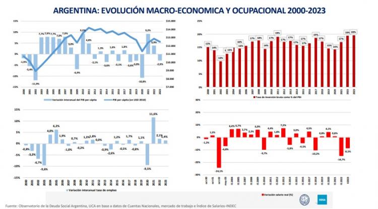 Informe de la UCA