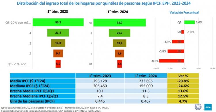 Informe de la UCA