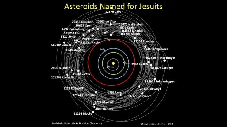 Un Papa y tres jesuitas dan nombre a cuatro asteroides